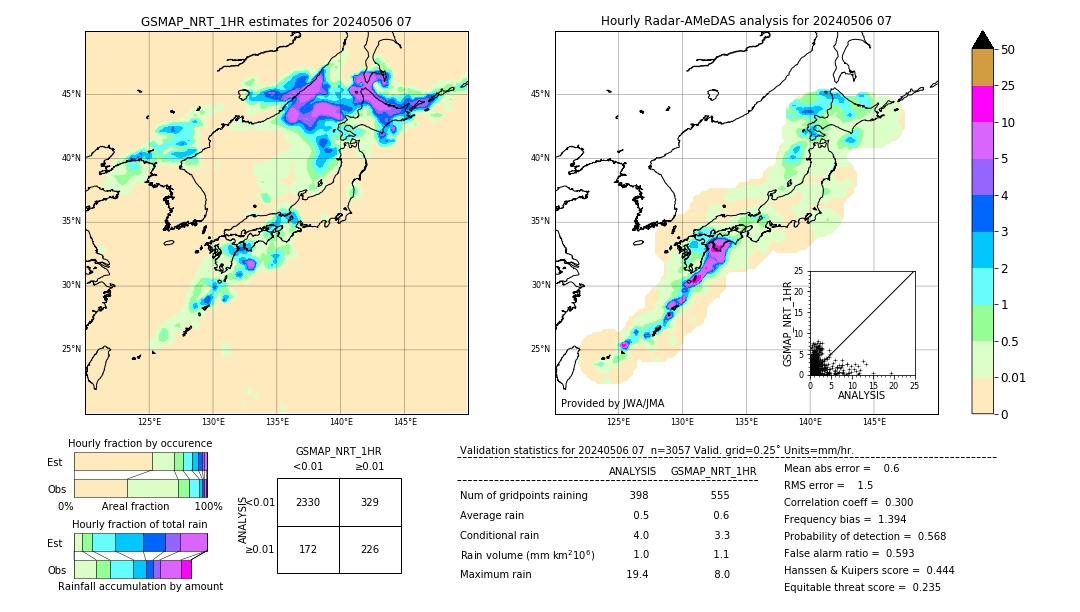 GSMaP NRT validation image. 2024/05/06 07