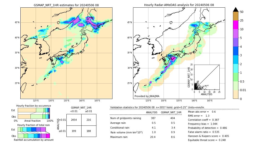 GSMaP NRT validation image. 2024/05/06 08