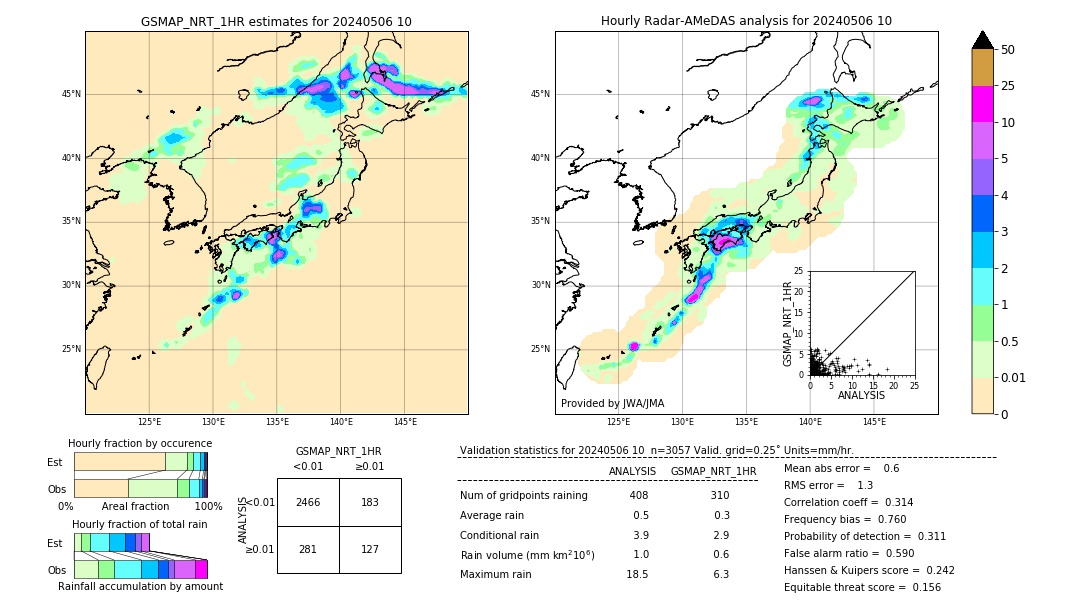 GSMaP NRT validation image. 2024/05/06 10