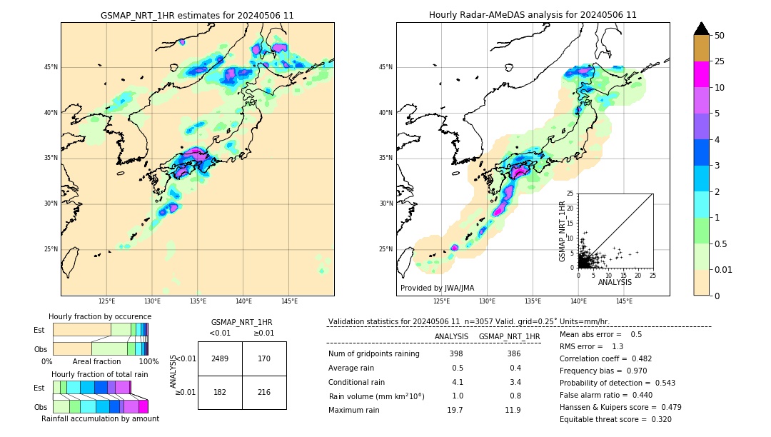 GSMaP NRT validation image. 2024/05/06 11