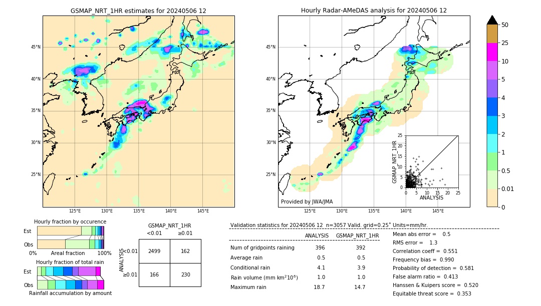 GSMaP NRT validation image. 2024/05/06 12