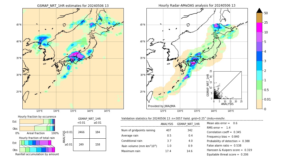 GSMaP NRT validation image. 2024/05/06 13