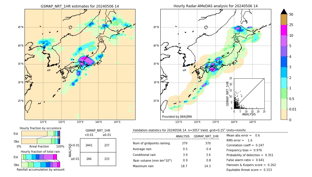 GSMaP NRT validation image. 2024/05/06 14