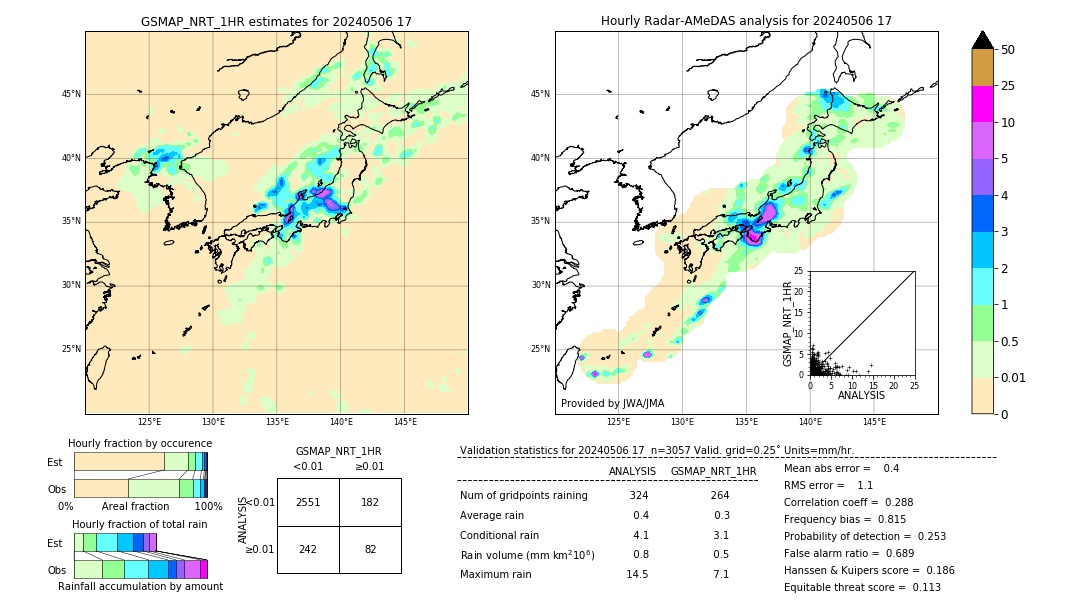 GSMaP NRT validation image. 2024/05/06 17