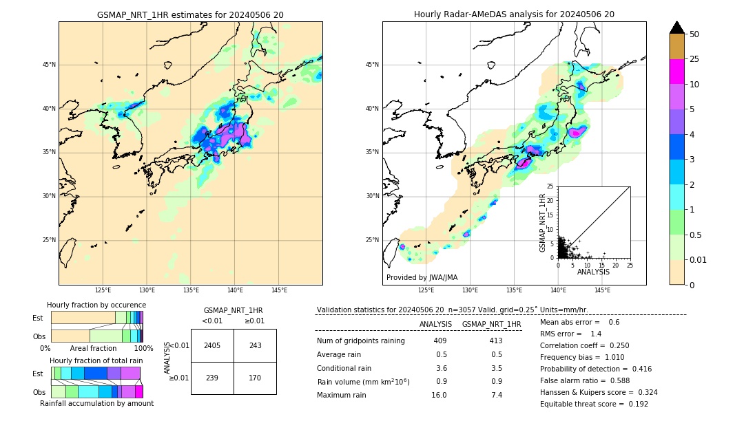 GSMaP NRT validation image. 2024/05/06 20