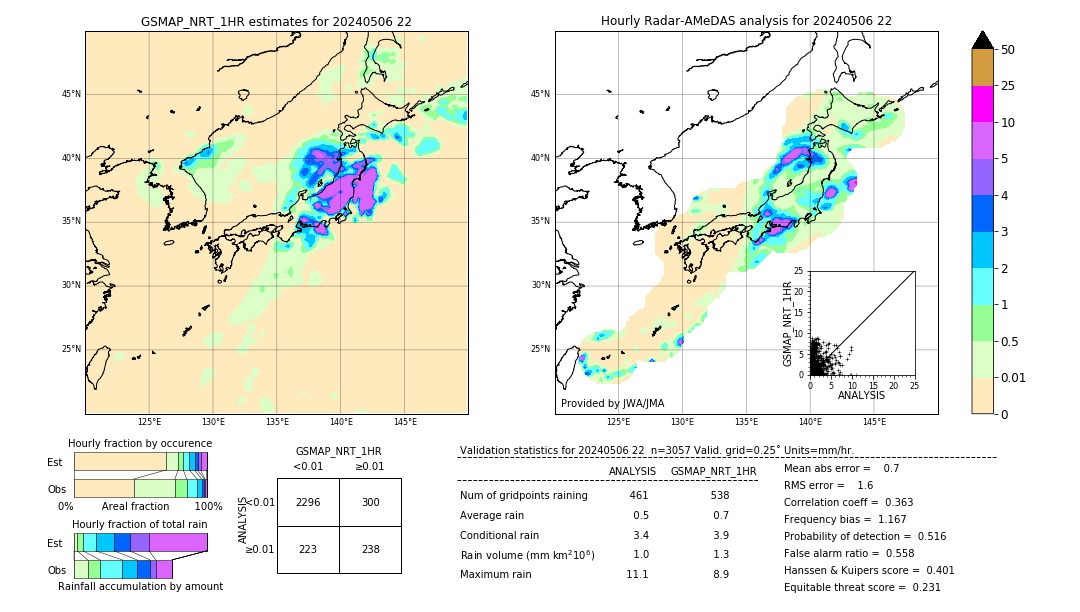 GSMaP NRT validation image. 2024/05/06 22