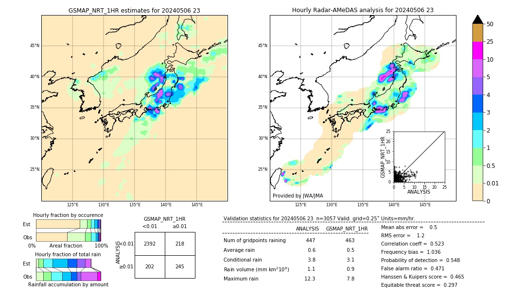 GSMaP NRT validation image. 2024/05/06 23