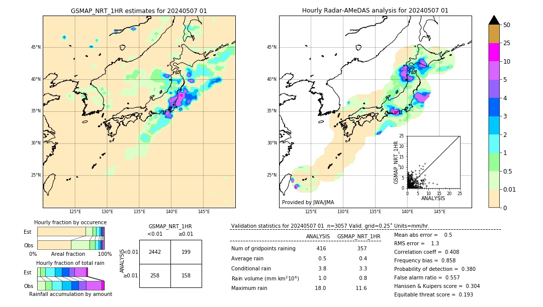 GSMaP NRT validation image. 2024/05/07 01