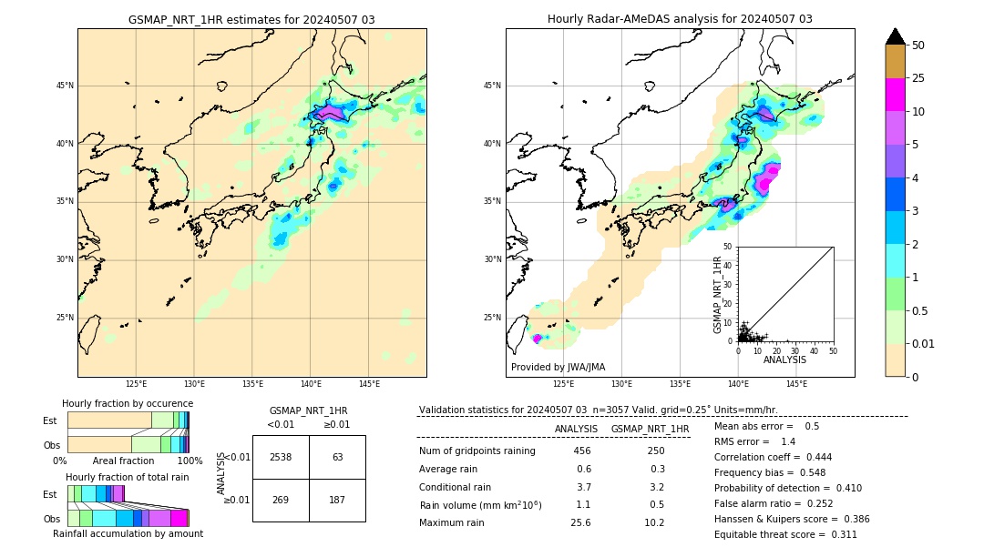 GSMaP NRT validation image. 2024/05/07 03