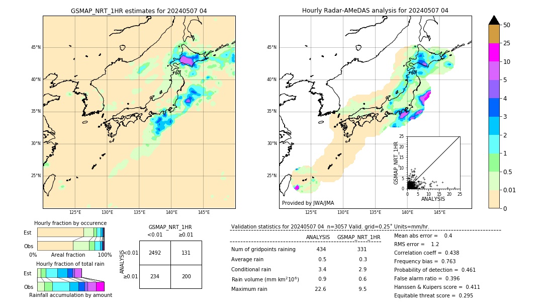 GSMaP NRT validation image. 2024/05/07 04