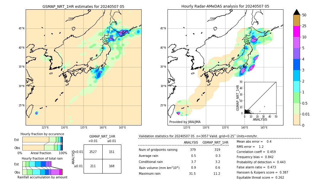 GSMaP NRT validation image. 2024/05/07 05