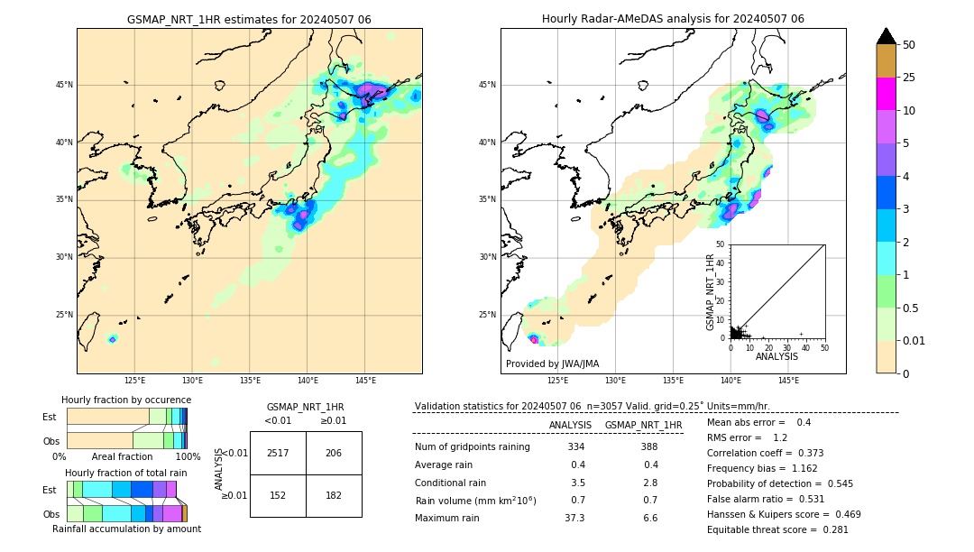 GSMaP NRT validation image. 2024/05/07 06