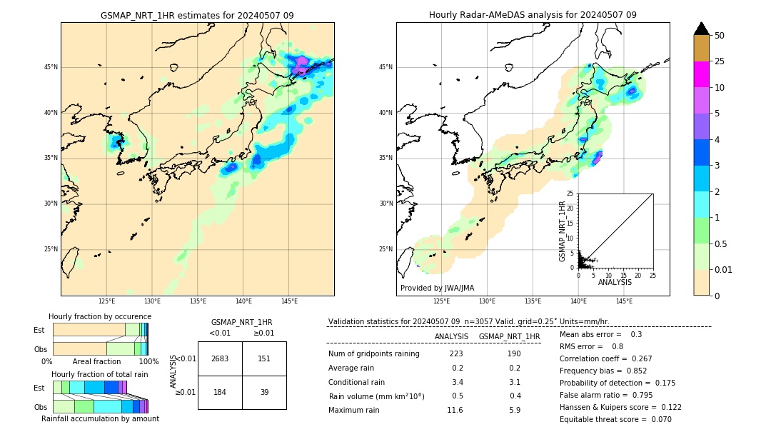 GSMaP NRT validation image. 2024/05/07 09