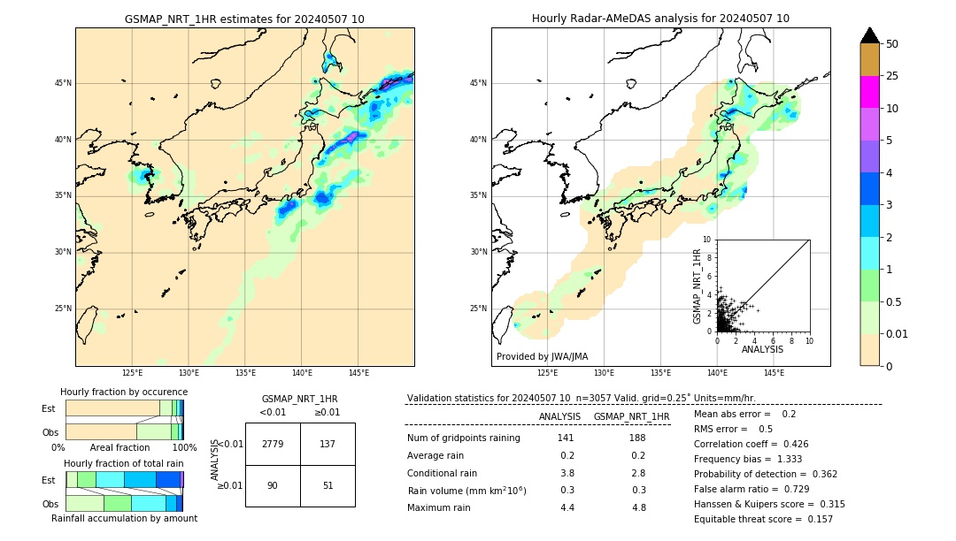 GSMaP NRT validation image. 2024/05/07 10