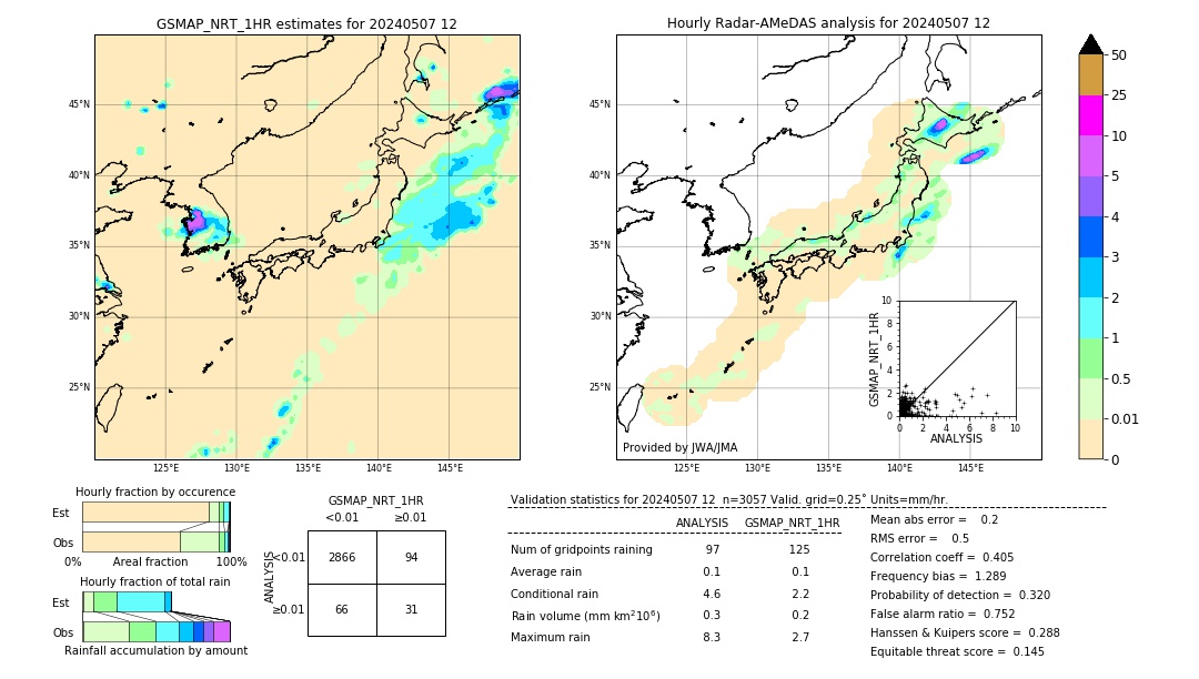 GSMaP NRT validation image. 2024/05/07 12