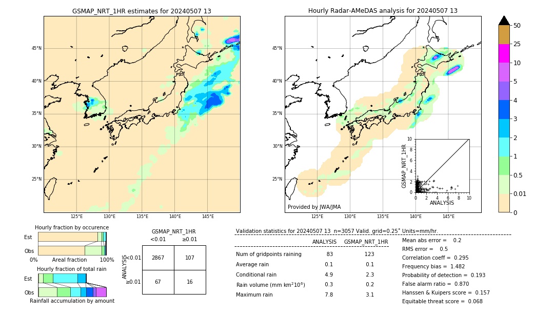 GSMaP NRT validation image. 2024/05/07 13