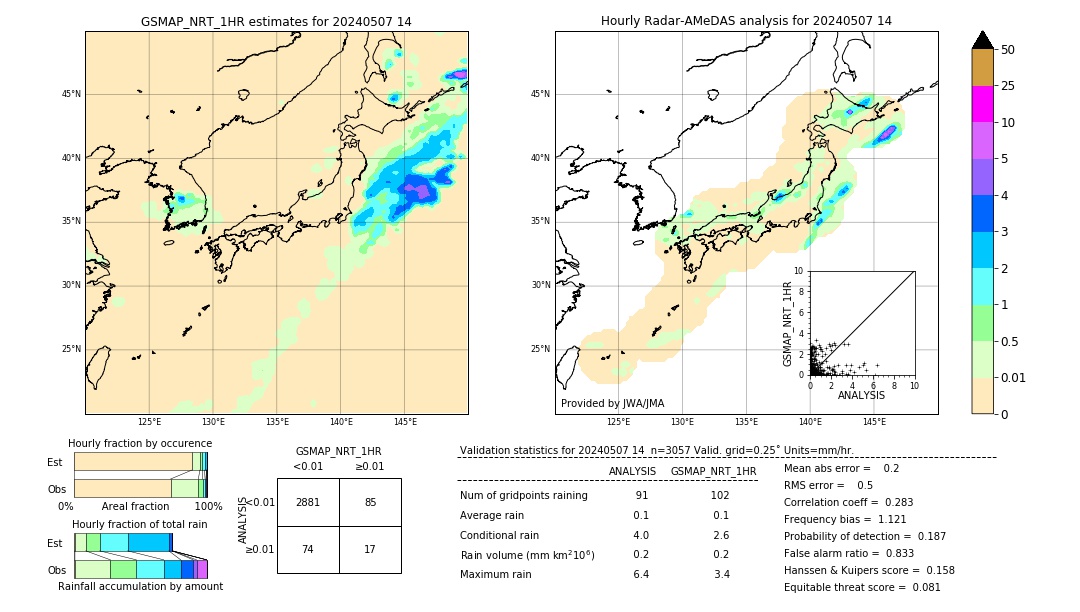 GSMaP NRT validation image. 2024/05/07 14