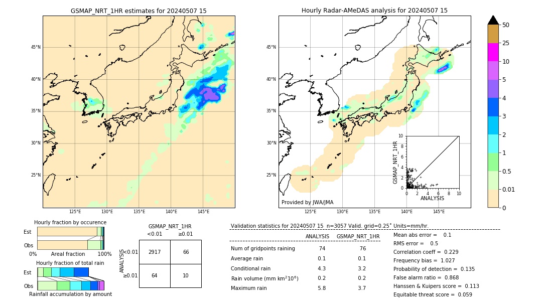 GSMaP NRT validation image. 2024/05/07 15