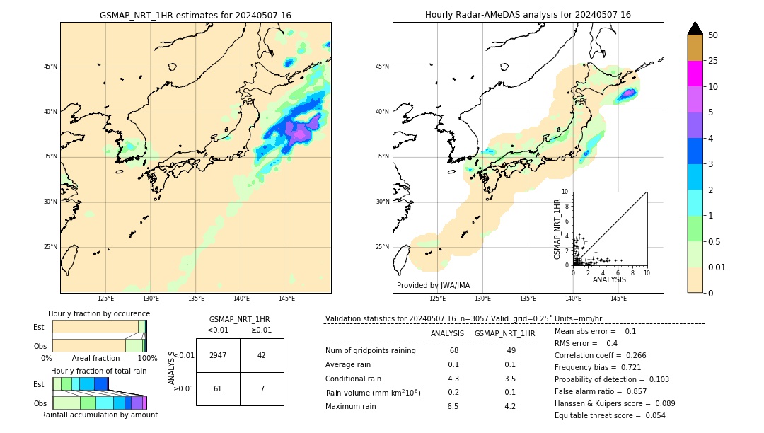 GSMaP NRT validation image. 2024/05/07 16