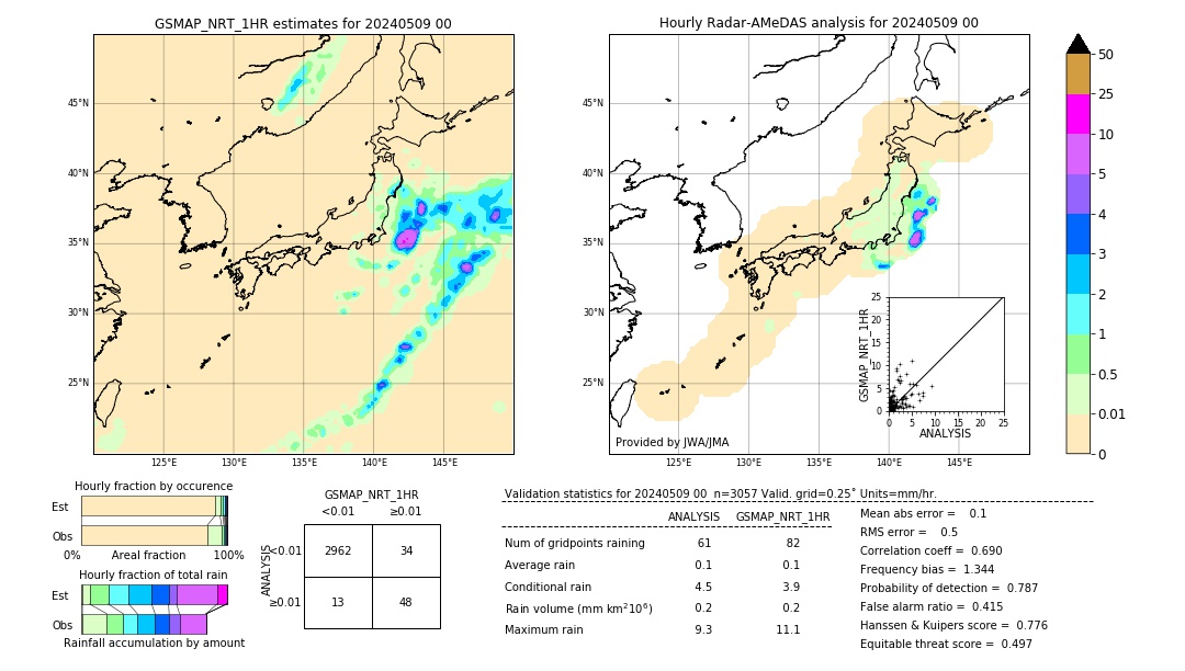 GSMaP NRT validation image. 2024/05/09 00