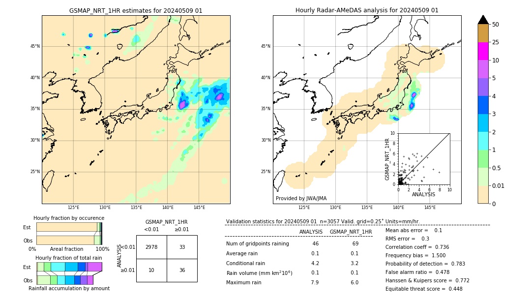 GSMaP NRT validation image. 2024/05/09 01