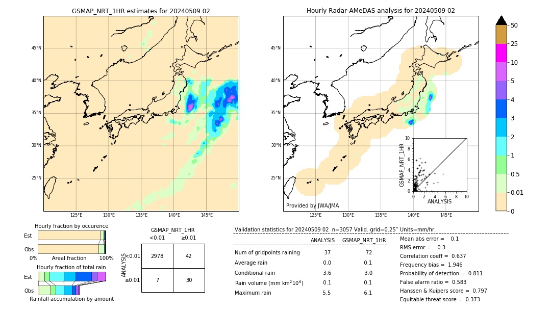 GSMaP NRT validation image. 2024/05/09 02