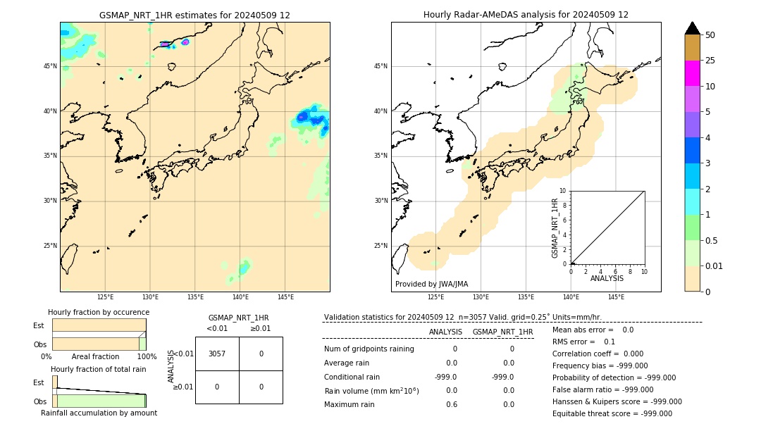 GSMaP NRT validation image. 2024/05/09 12