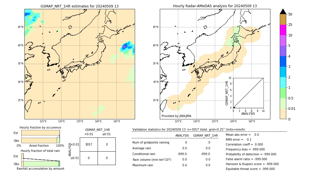 GSMaP NRT validation image. 2024/05/09 13