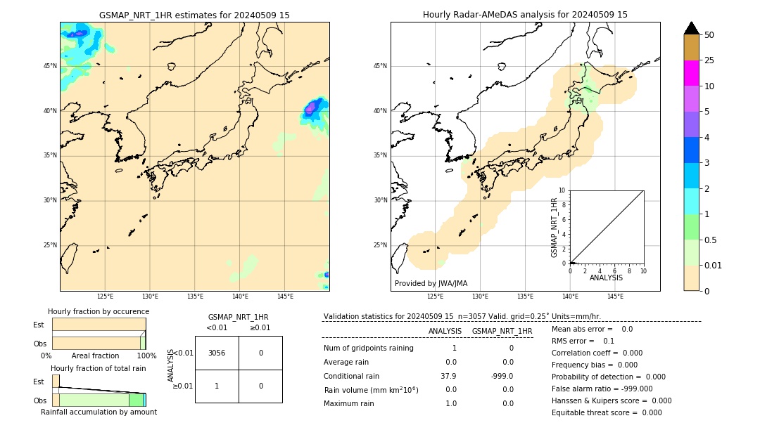 GSMaP NRT validation image. 2024/05/09 15