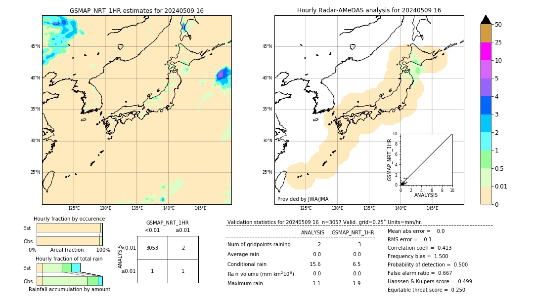 GSMaP NRT validation image. 2024/05/09 16