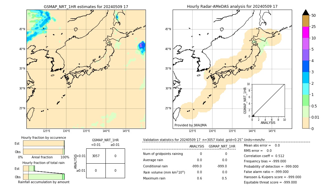 GSMaP NRT validation image. 2024/05/09 17