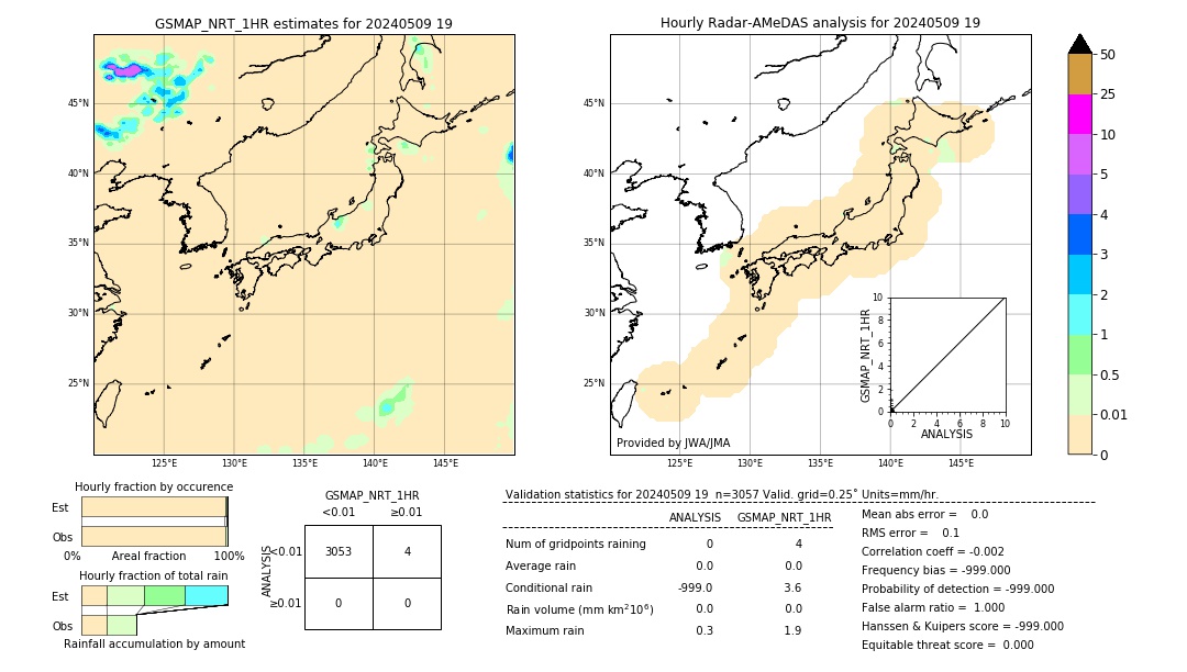 GSMaP NRT validation image. 2024/05/09 19