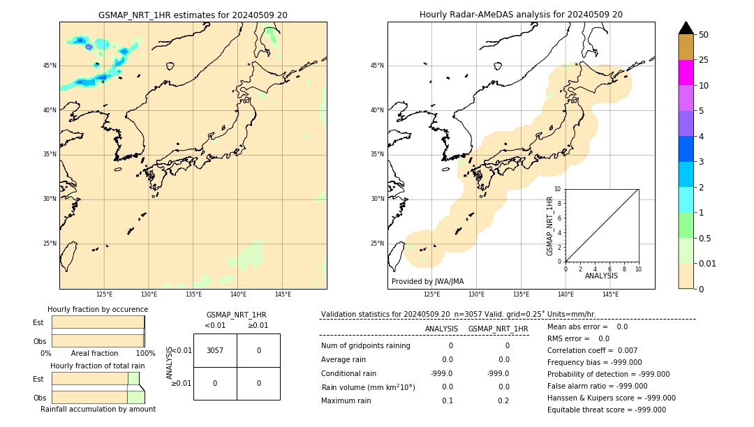 GSMaP NRT validation image. 2024/05/09 20