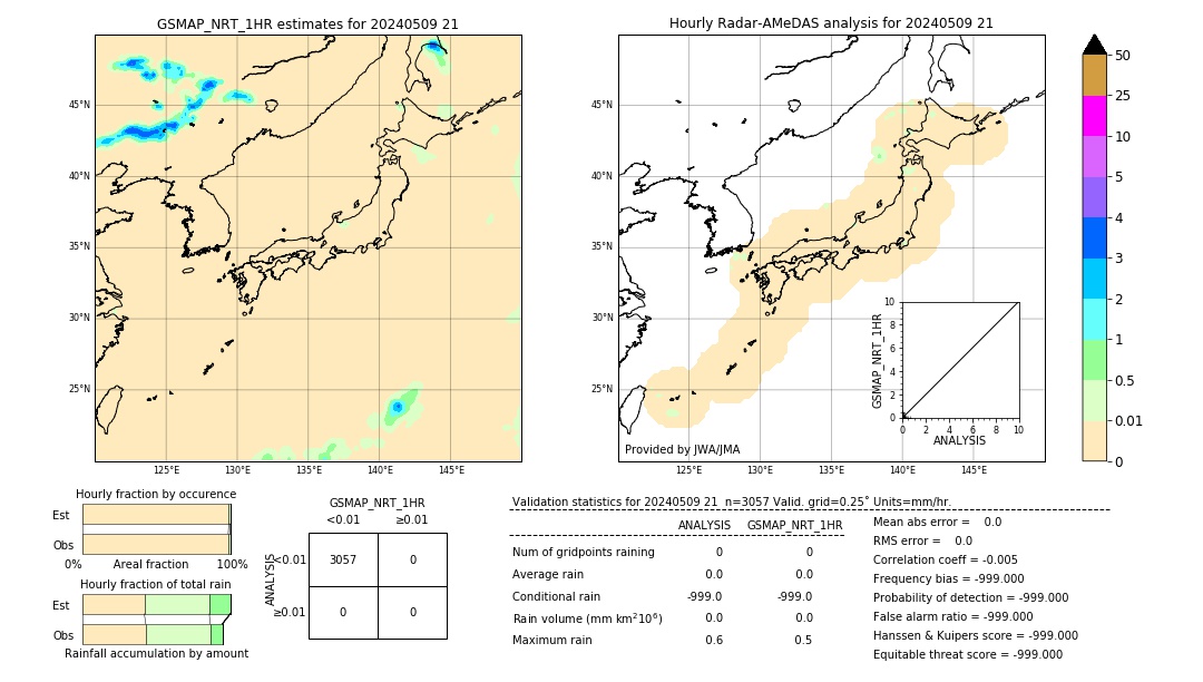 GSMaP NRT validation image. 2024/05/09 21