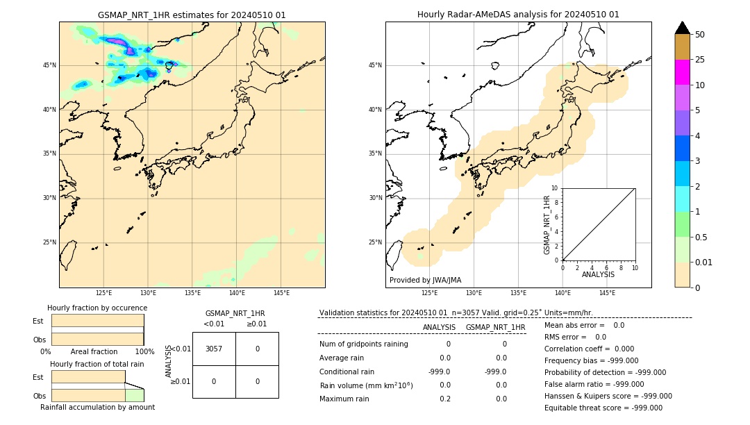 GSMaP NRT validation image. 2024/05/10 01