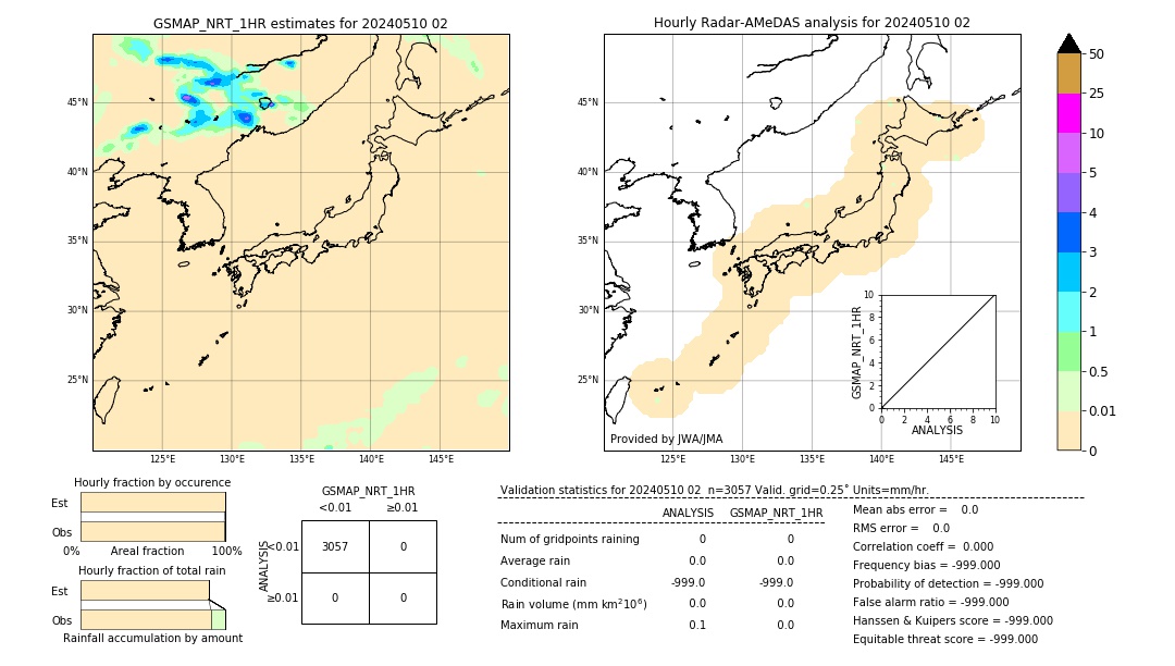 GSMaP NRT validation image. 2024/05/10 02