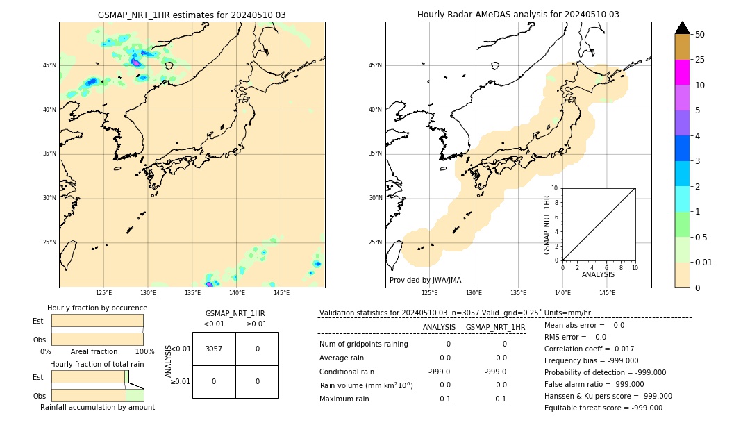 GSMaP NRT validation image. 2024/05/10 03