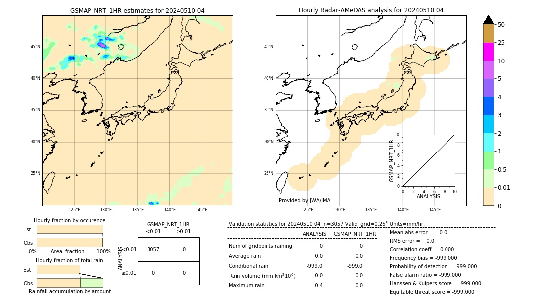 GSMaP NRT validation image. 2024/05/10 04