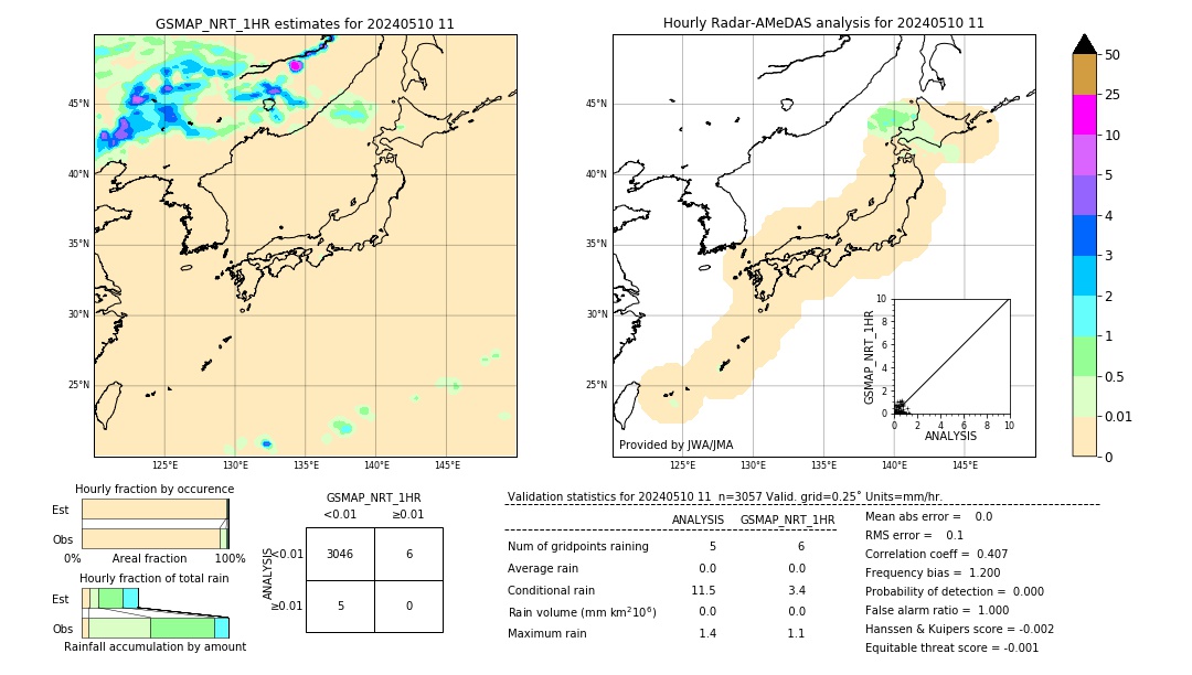 GSMaP NRT validation image. 2024/05/10 11