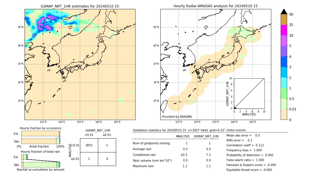 GSMaP NRT validation image. 2024/05/10 15