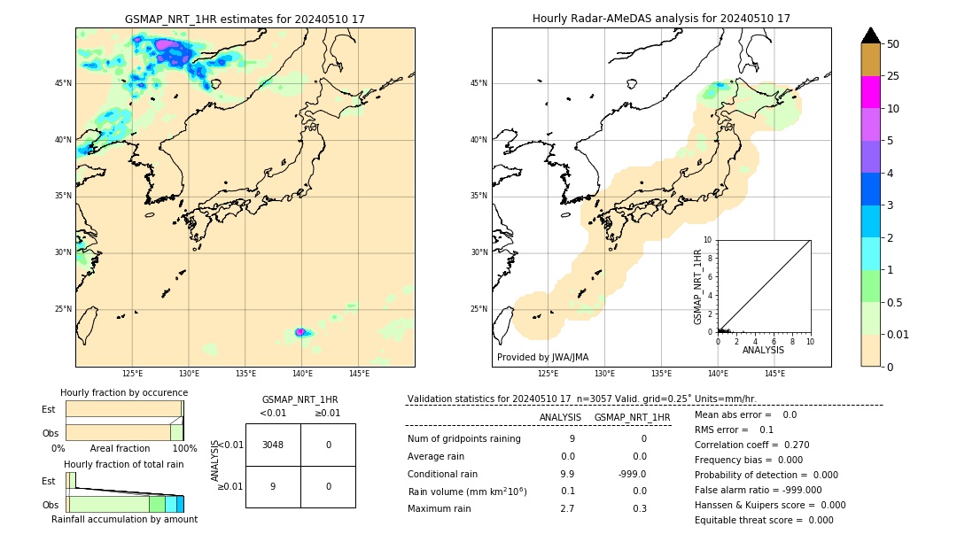 GSMaP NRT validation image. 2024/05/10 17