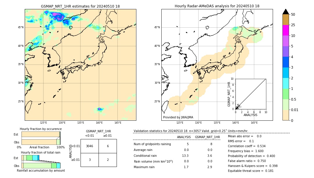 GSMaP NRT validation image. 2024/05/10 18