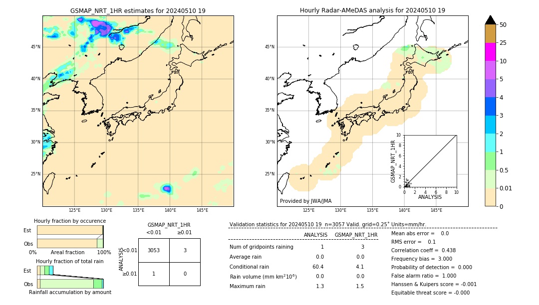 GSMaP NRT validation image. 2024/05/10 19