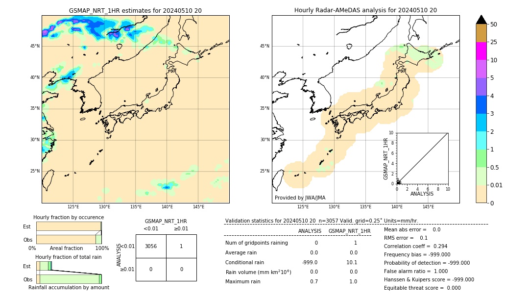 GSMaP NRT validation image. 2024/05/10 20