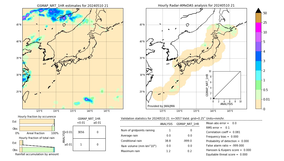 GSMaP NRT validation image. 2024/05/10 21