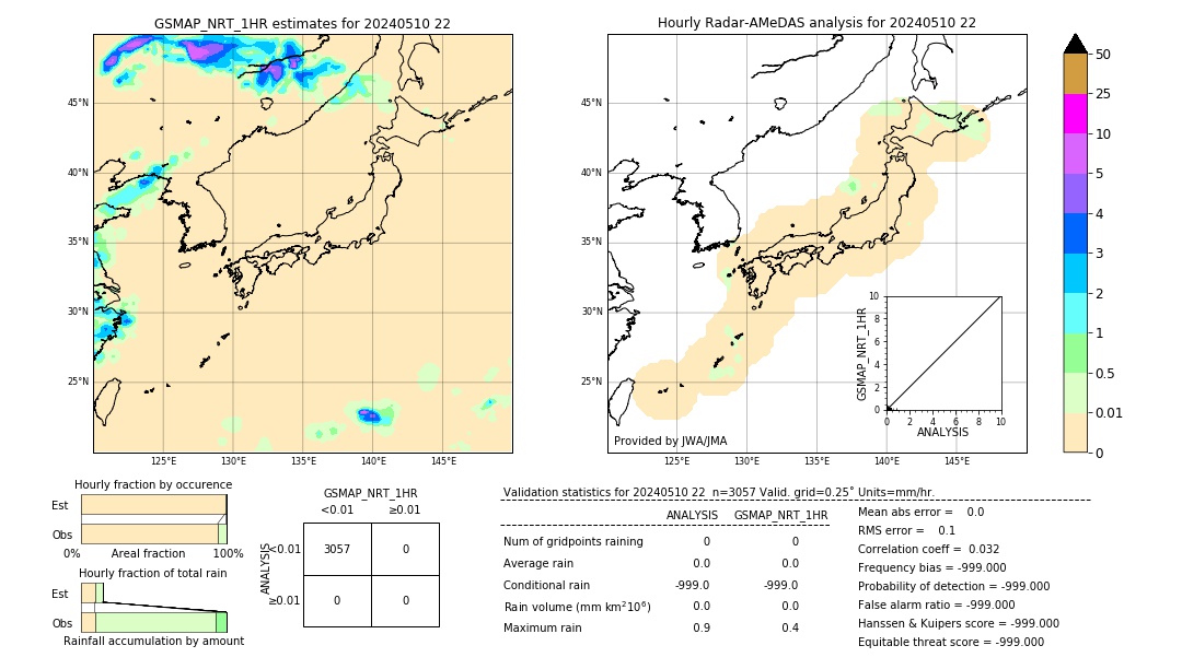 GSMaP NRT validation image. 2024/05/10 22