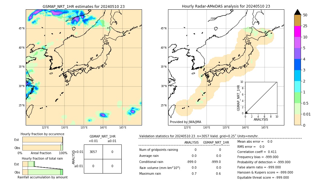 GSMaP NRT validation image. 2024/05/10 23