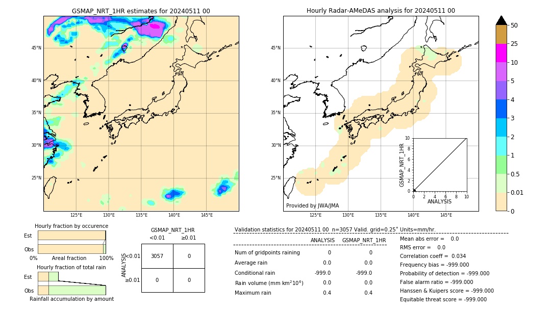 GSMaP NRT validation image. 2024/05/11 00