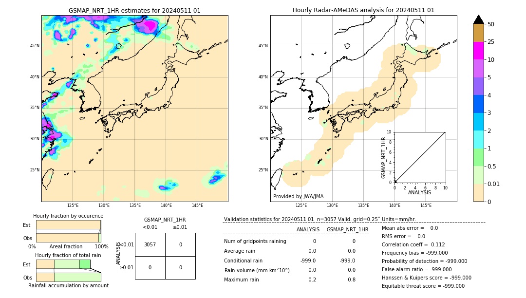 GSMaP NRT validation image. 2024/05/11 01