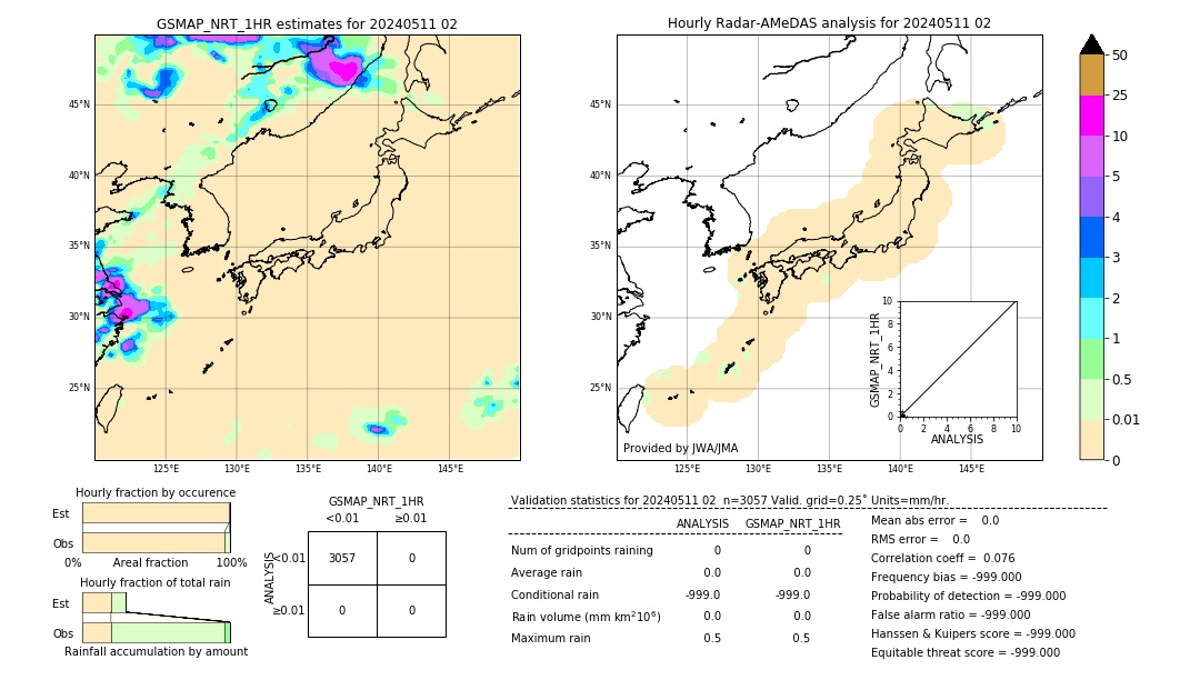 GSMaP NRT validation image. 2024/05/11 02